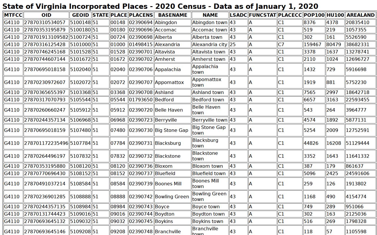 Brunswick County city court warrant records 2020 town population comparison